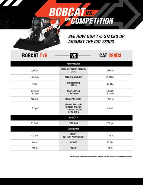 compact track loader comparison|track loader comparison chart.